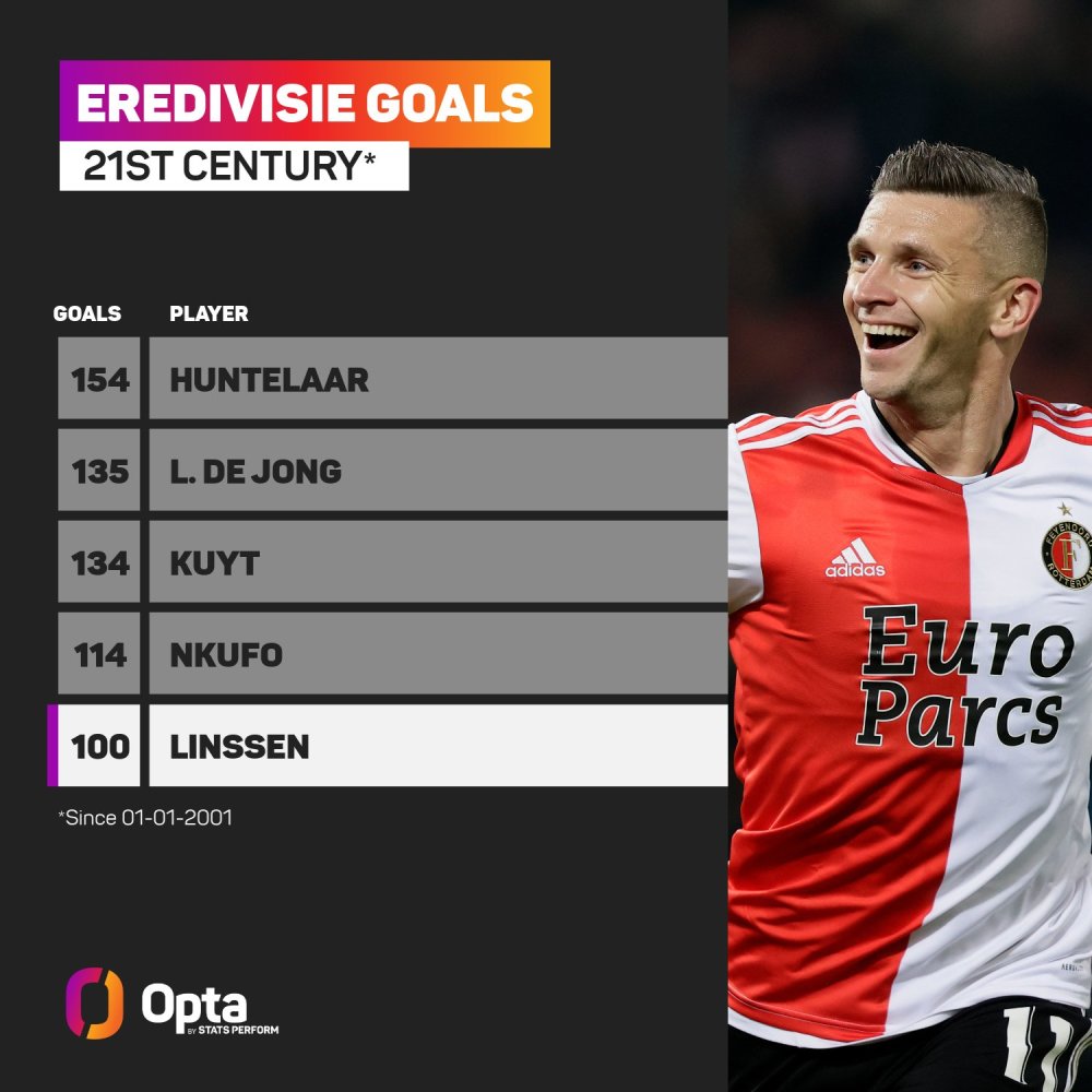 首发阵容也 首发阵容也